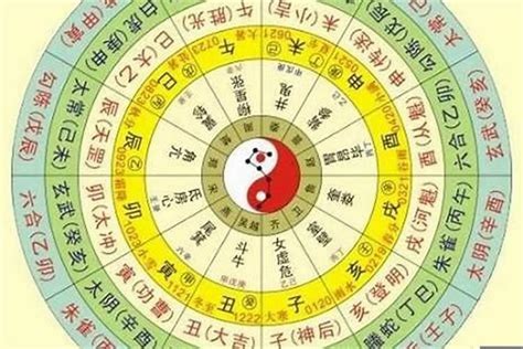 八字五行查詢|免費八字算命、排盤及命盤解說，分析一生的命運